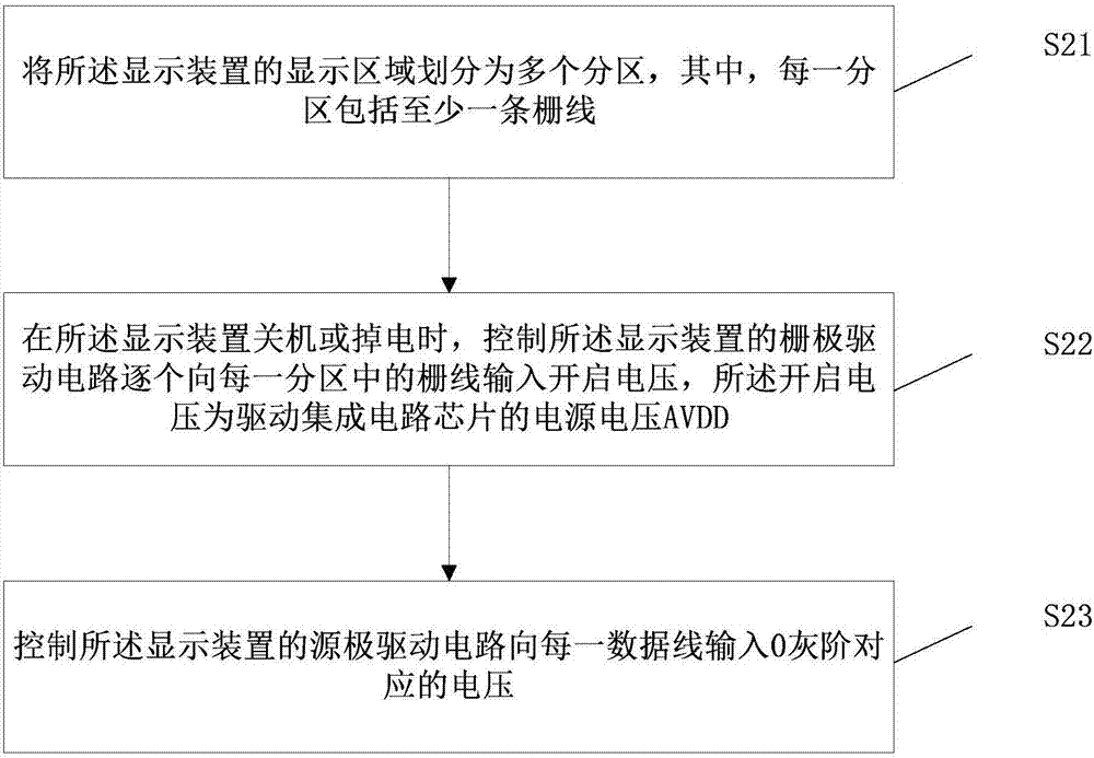 一種顯示方法和顯示裝置與流程