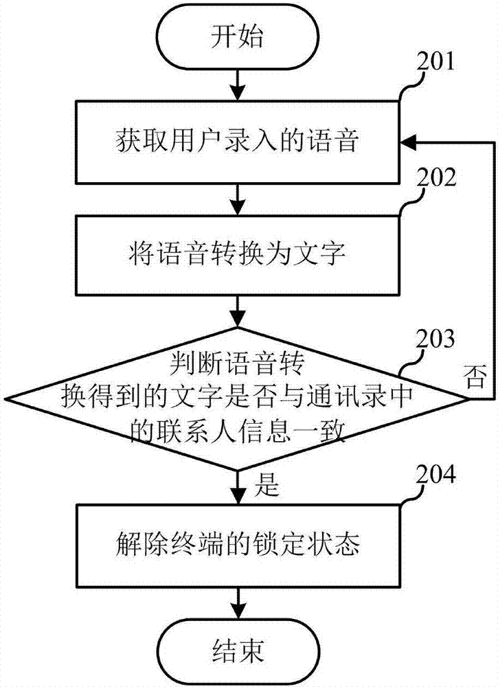 解鎖方法及裝置與流程