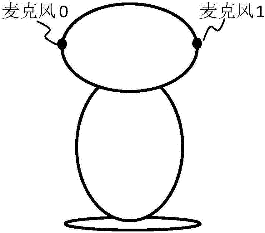 一種語音增強(qiáng)方法、裝置及終端設(shè)備與流程