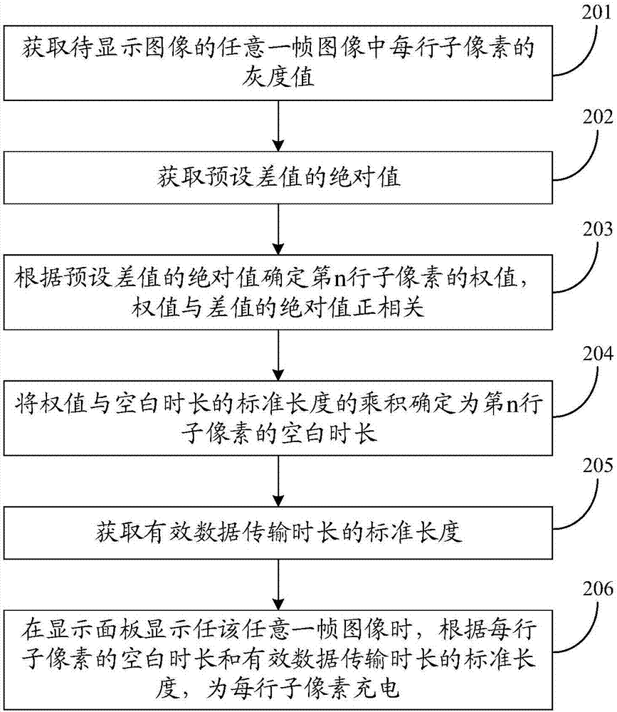 像素充電方法和電路與流程