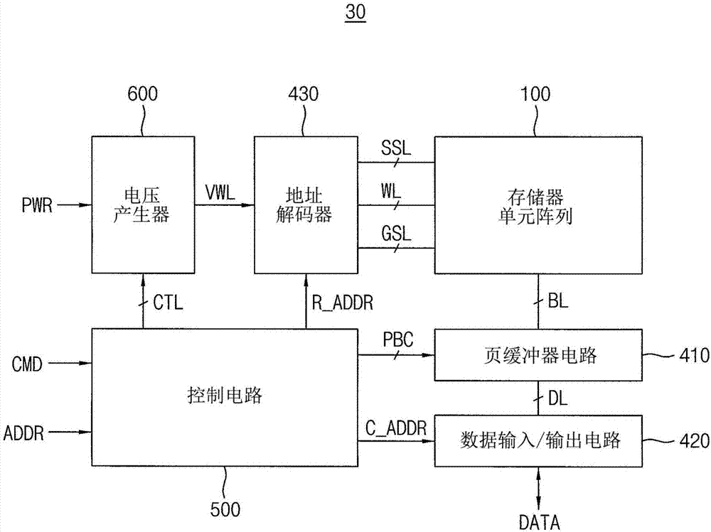 操作存储装置的方法与流程