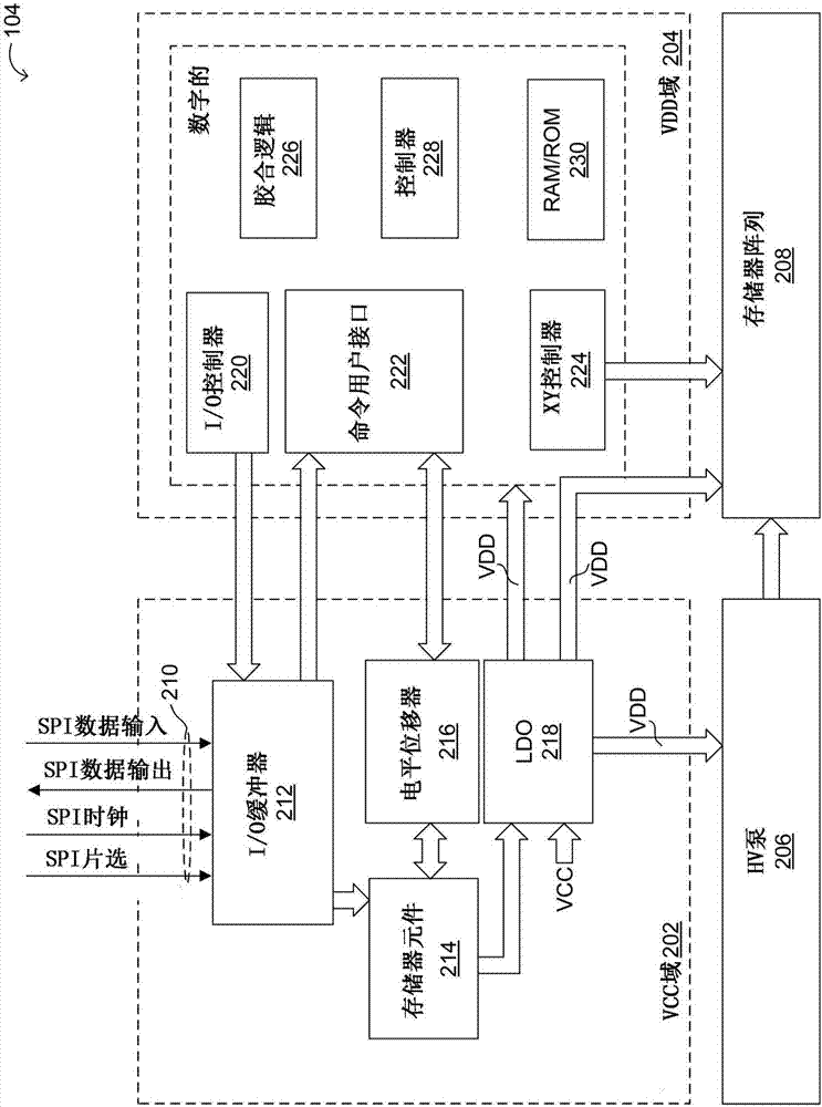 存儲器裝置超深度掉電模式離開控制的制造方法