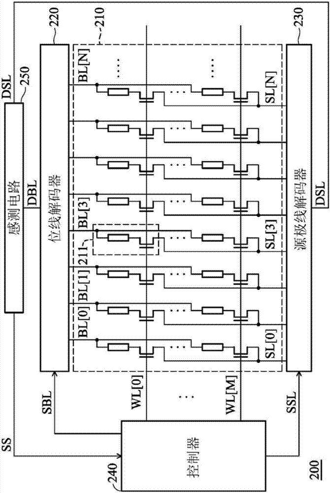 电阻式随机存取存储器装置以及感测电路的制造方法