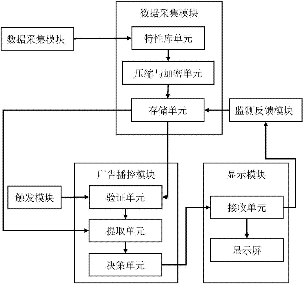 一种基于互联网门禁的交互式精准弹屏广告的方法和系统与流程