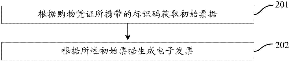 一種電子發(fā)票的生成方法、銷售終端、智能終端及系統(tǒng)與流程