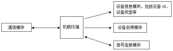 一种健身设备和按摩椅的组合租赁运营系统及其工作流程的制造方法与工艺