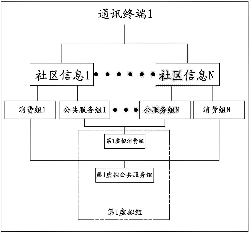 基于物聯(lián)網(wǎng)的社區(qū)共享服務(wù)方法及系統(tǒng)與流程