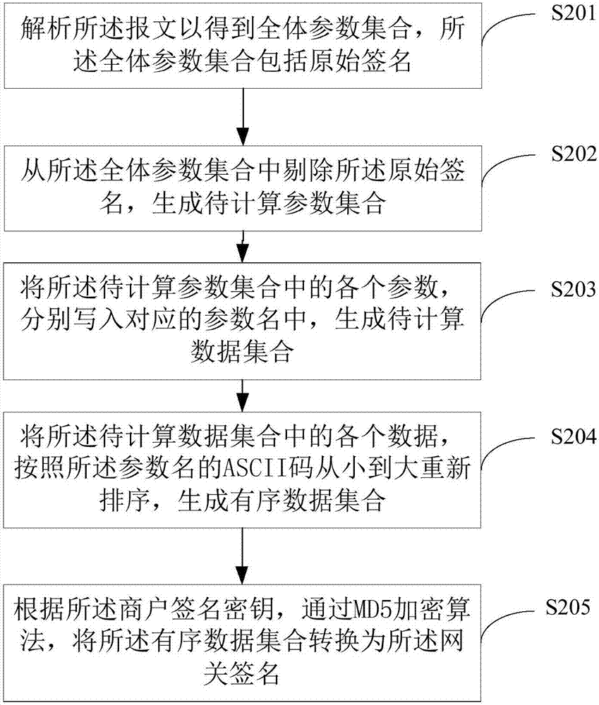 交易模式的分类执行方法及装置与流程