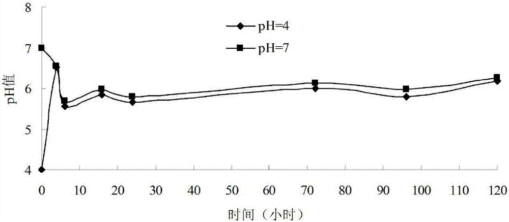 一種煉鋅尾礦砂重金屬釋放模擬的實驗方法與流程