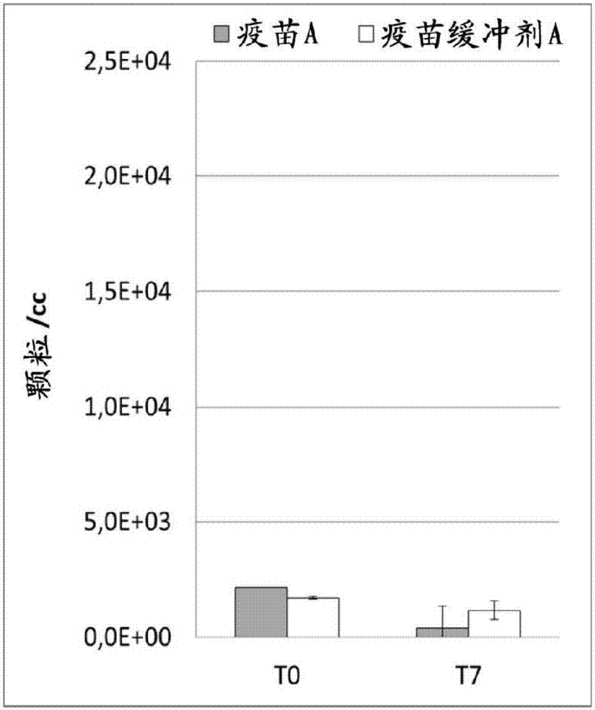 用于評價(jià)基于蛋白質(zhì)的制劑的穩(wěn)定性的方法與流程