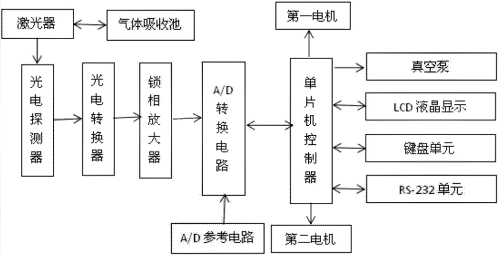 一种卷烟烟气自动检测装置的制造方法