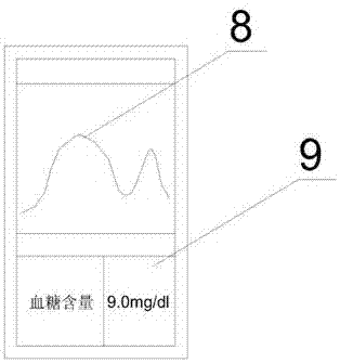 一种快速无创血糖检测方法及装置与流程