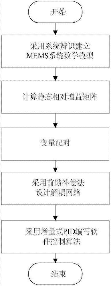 一种提高微机电系统近红外光谱仪吸光度重复性的方法与流程