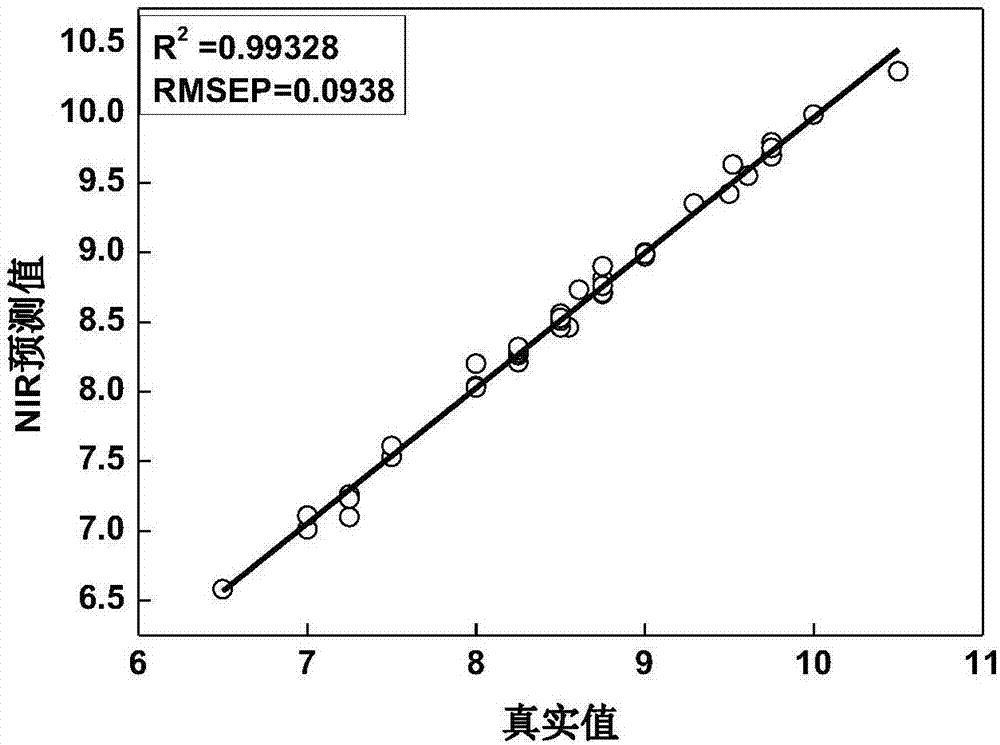 一种低含水率油田污泥含油量的快速测试方法与流程