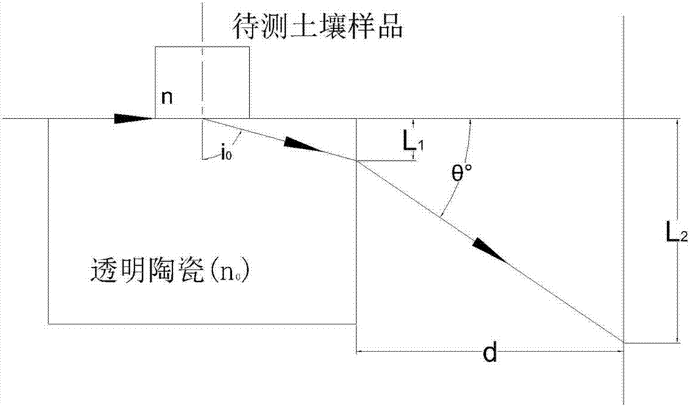 一種基于全反射原理測量土壤折射率的方法及裝置與流程