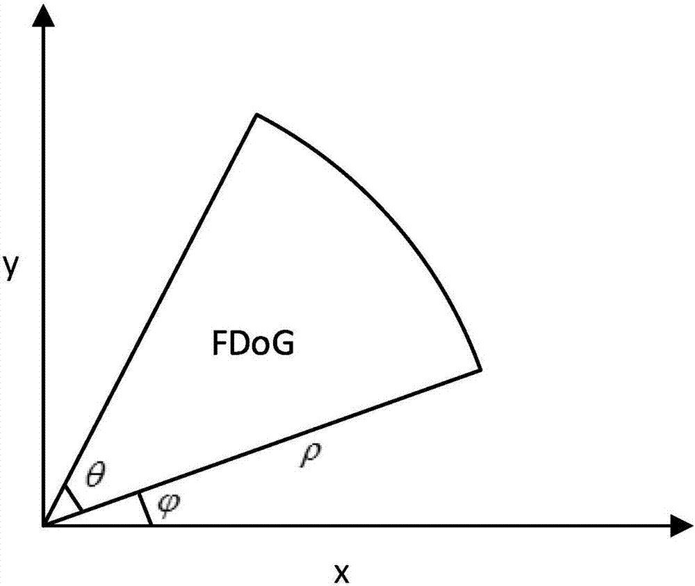 一種紅外弱小目標檢測方法及其系統(tǒng)與流程