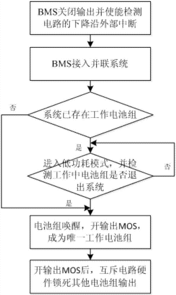 并联电池包智能切换系统的制造方法与工艺