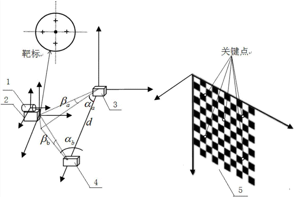 一种高精度机械臂手眼相机标定方法及标定系统与流程