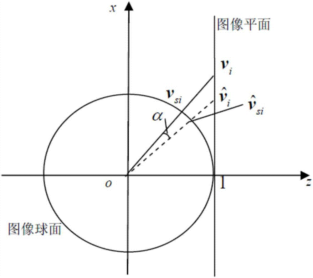 一种基于最优化估计的摄像机外参数标定方法与流程