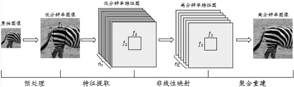 一種基于深度學(xué)習(xí)與自適應(yīng)差分盒的分形維數(shù)估計(jì)方法與流程