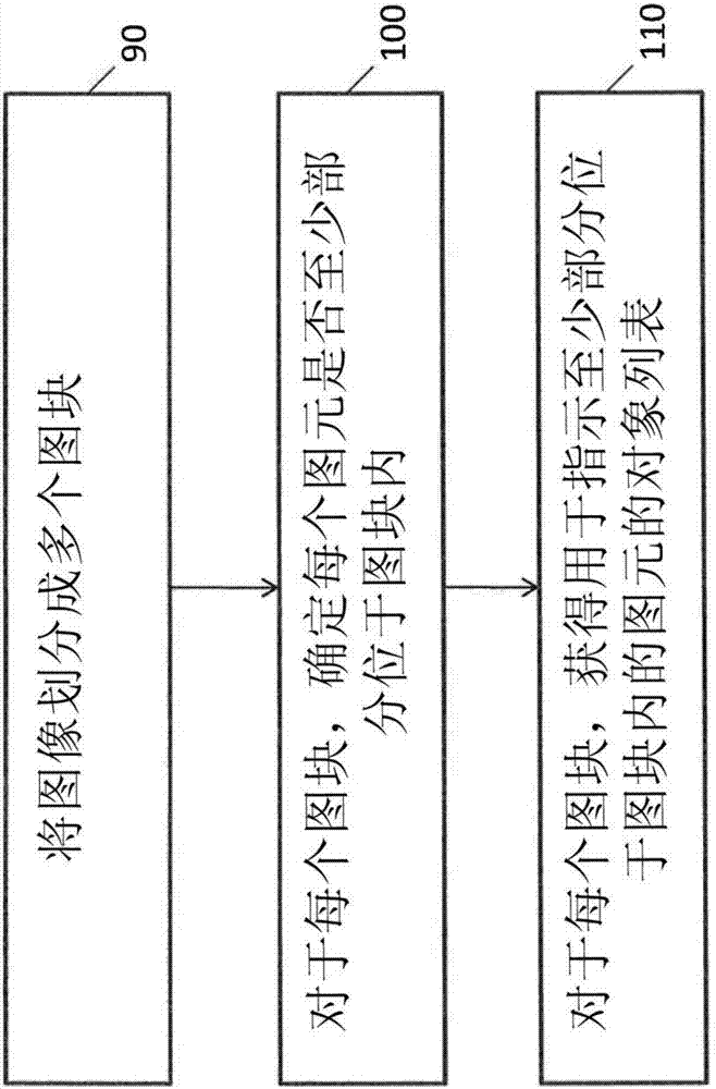 基于圖塊的計(jì)算機(jī)圖形的制造方法與工藝