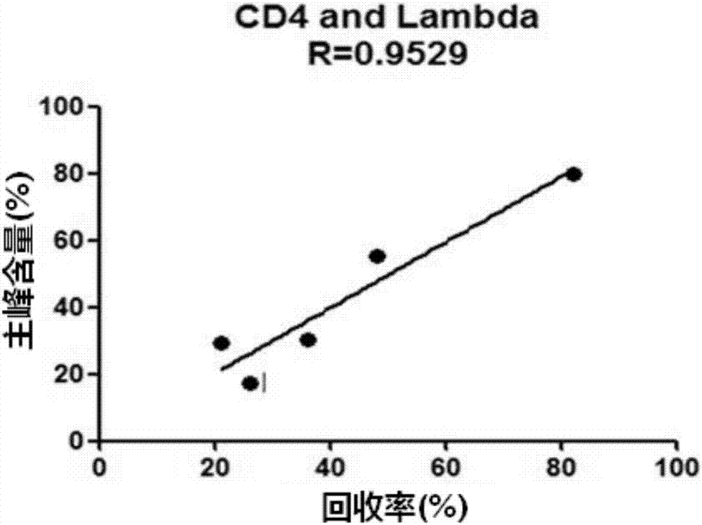 一種雙特異性抗體生物學(xué)活性與滴度檢測方法及其應(yīng)用與流程