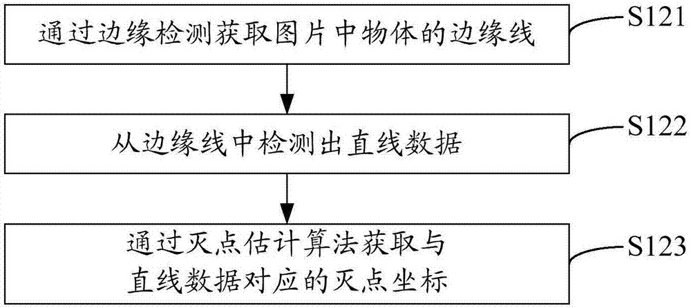 圖片中三維場景的展示方法和裝置與流程