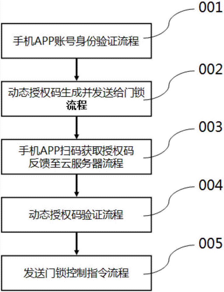 一種動態(tài)碼顯示的門鎖控制系統(tǒng)的制造方法與工藝