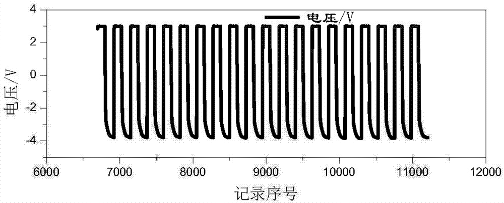 电致变色材料循环性能的测试方法与流程