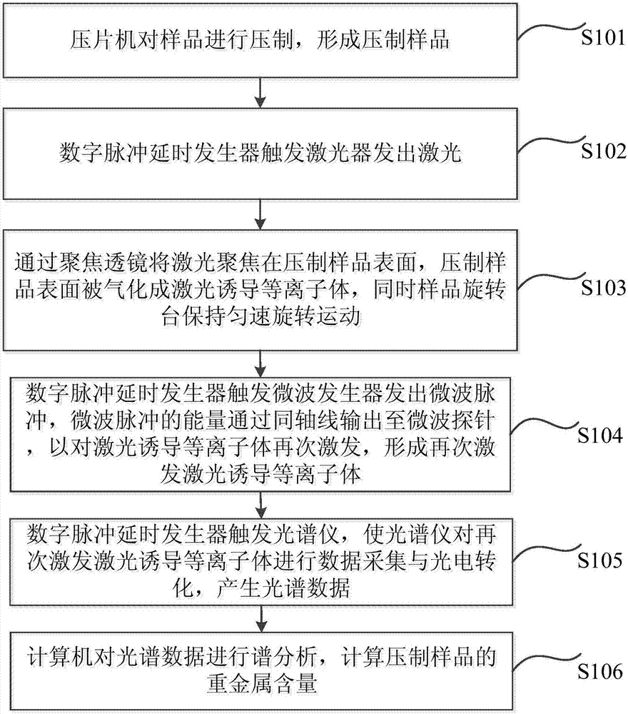 一種基于微波輔助的飼料重金屬在線檢測裝置及方法與流程