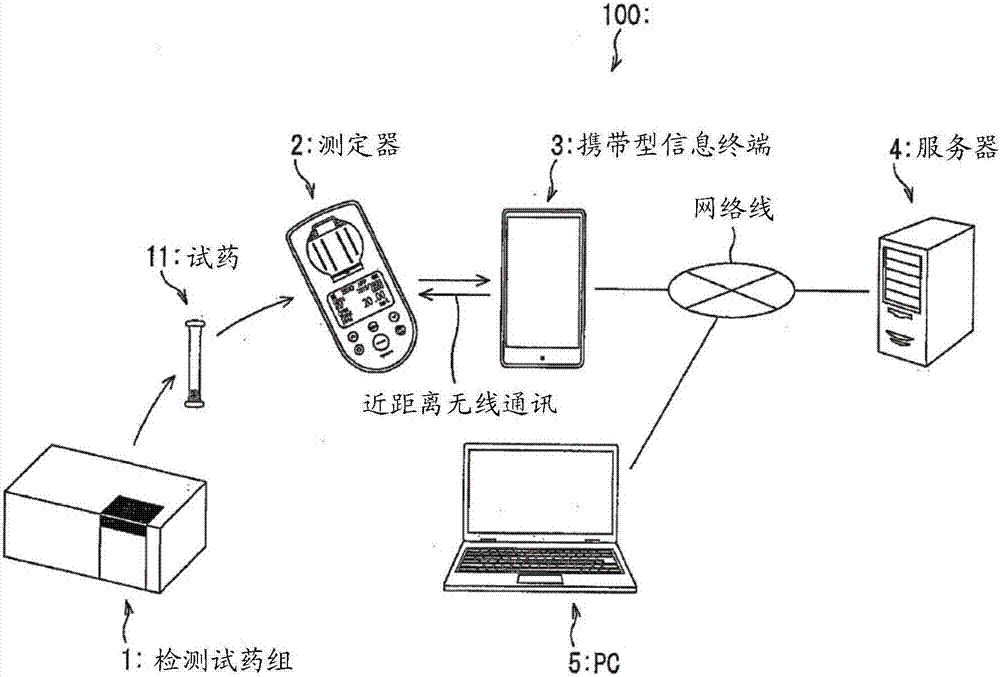 攜帶型信息終端以及攜帶型信息終端的控制方法與流程