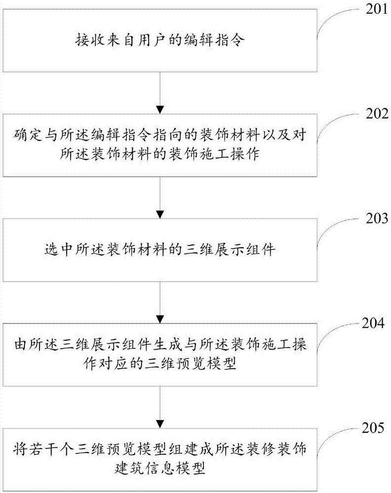 裝修裝飾建筑信息模型、其構(gòu)建方法、裝置及電子設(shè)備與流程