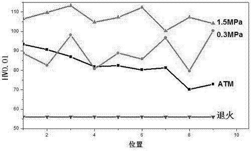 Ag?Sn?In合金差壓內(nèi)氧化測(cè)試方法與流程