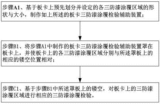 一种板卡三防漆涂覆检验辅助装置及辅助方法与流程