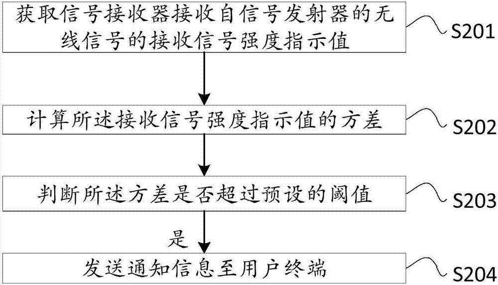 一種防盜信息通知方法及裝置、服務(wù)器和防盜系統(tǒng)與流程