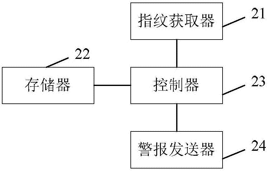 移動終端警報裝置和移動終端警報方法與流程