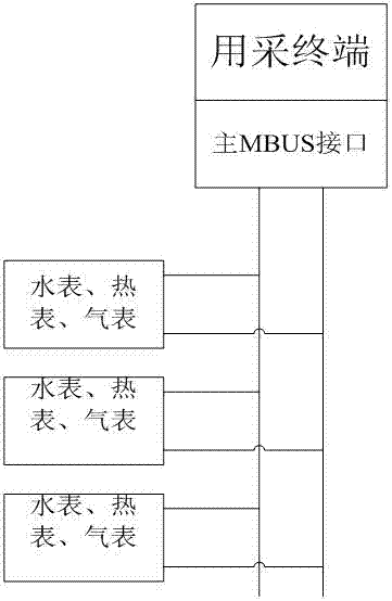 基于MBUS標(biāo)準(zhǔn)協(xié)議采集水、熱、氣表的方法與流程