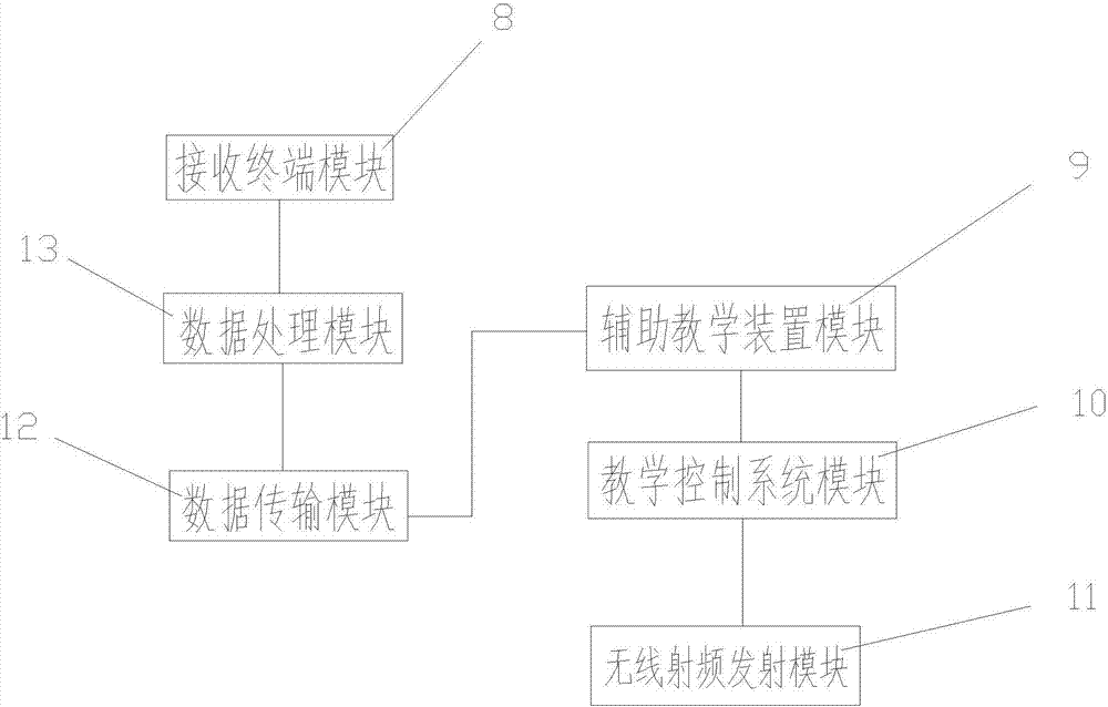 一種計(jì)算機(jī)輔助教學(xué)裝置的制造方法