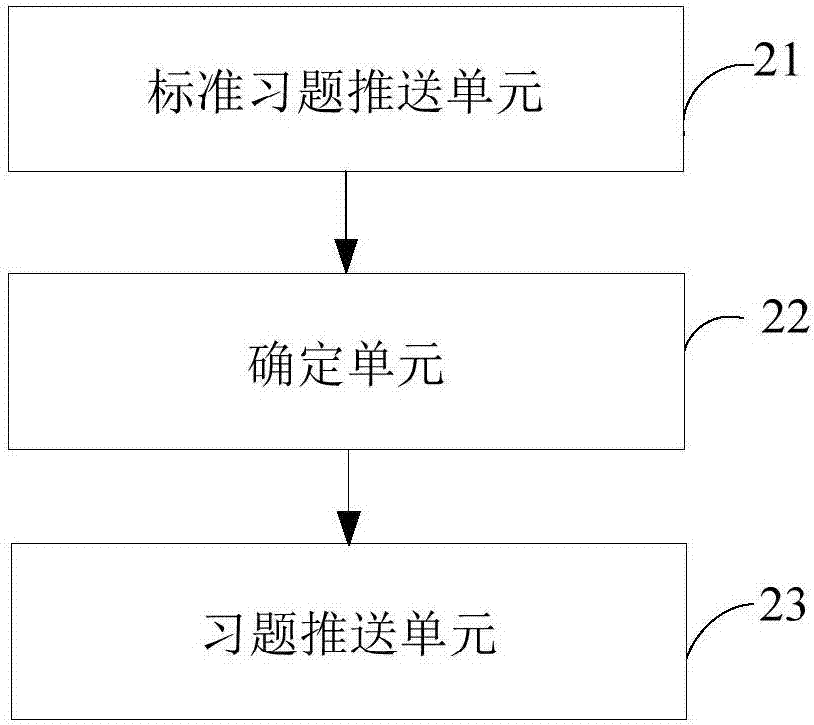 一種習題推送方法、系統(tǒng)及終端設備與流程