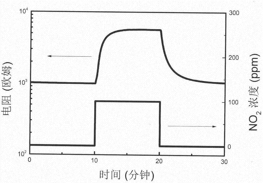 基于還原石墨烯?半導(dǎo)體室溫二氧化氮傳感器制備方法與流程