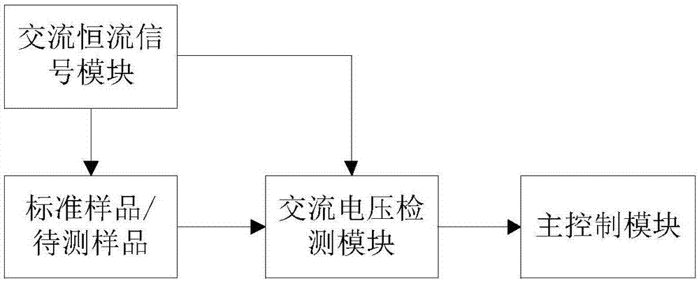 一種基于趨膚效應(yīng)的鐵磁性導(dǎo)體表面硬度測量方法及系統(tǒng)與流程