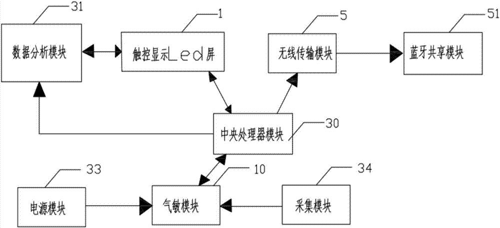 一種用于地質(zhì)工程領(lǐng)域的地質(zhì)勘測(cè)器的制造方法與工藝