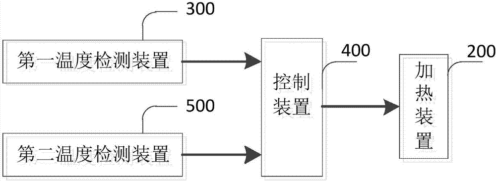 瀝青加熱系統(tǒng)及瀝青攪拌設(shè)備的制造方法與工藝