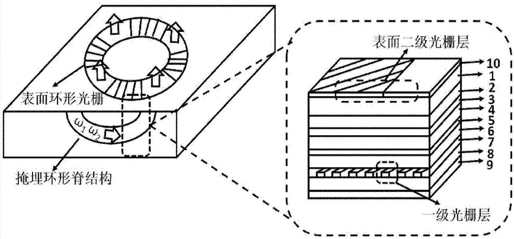 环形腔面发射差频太赫兹量子级联激光器结构的制造方法与工艺