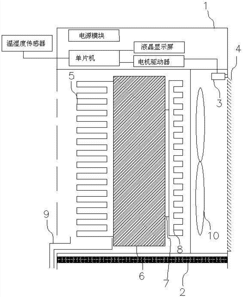 一種電氣箱柜除濕器及其控制方法與流程