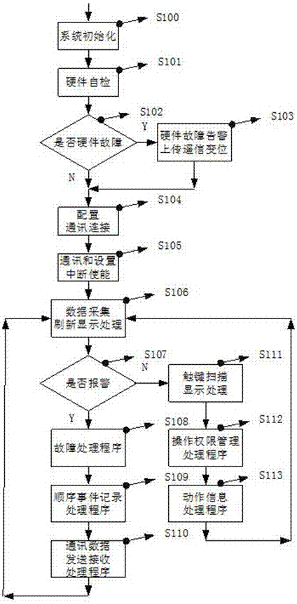 配電智能測控信息防誤終端的制造方法與工藝