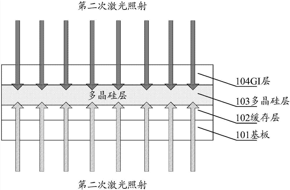 一种多晶硅薄膜的制作方法、薄膜晶体管和阵列基板与流程