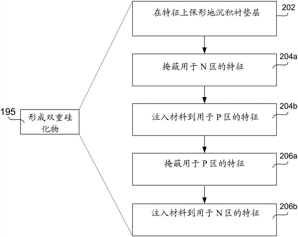 用于减少的接口和串联触头电阻的触头集成的制造方法与工艺