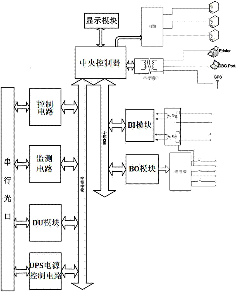 應用于靈活接地方式中的小電阻智能保護系統(tǒng)的制造方法與工藝