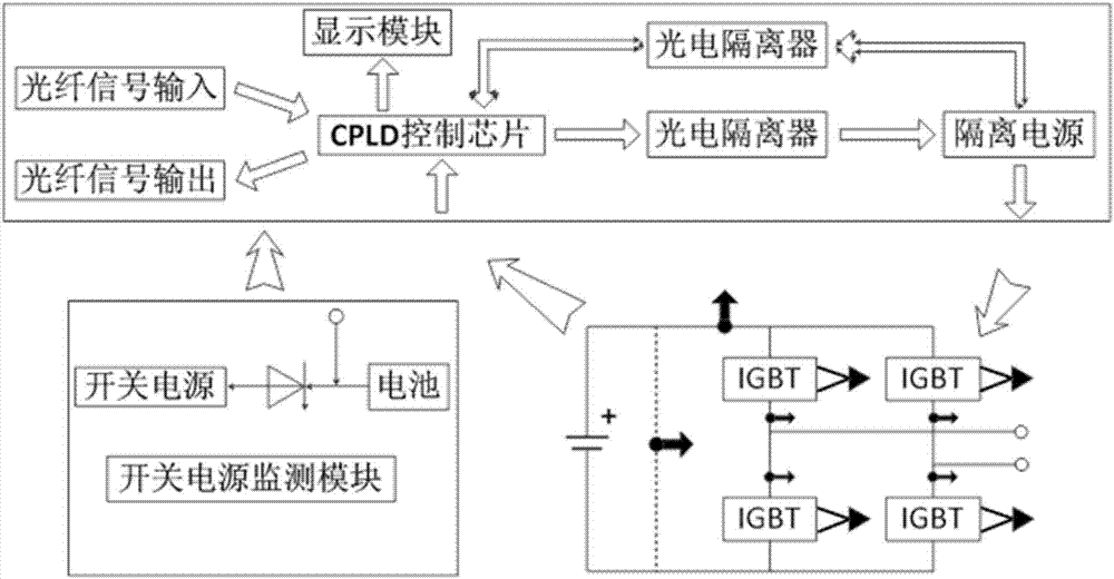 一种H桥换流模块保护电路和三相H桥级联变流器的制造方法与工艺